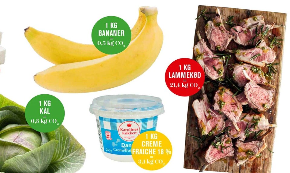 Rød, gul eller grøn? Hvor klimabelastende er din mad?