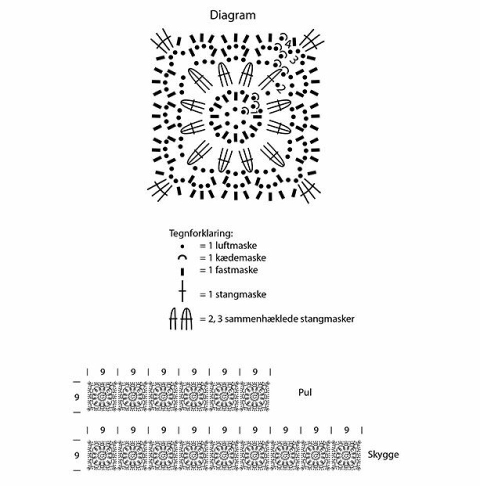 Hælke-hat-med-firkanter-diagram-opskrift.jpg