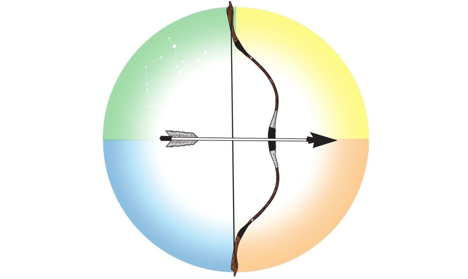 Årshoroskop 2025 for Skytten