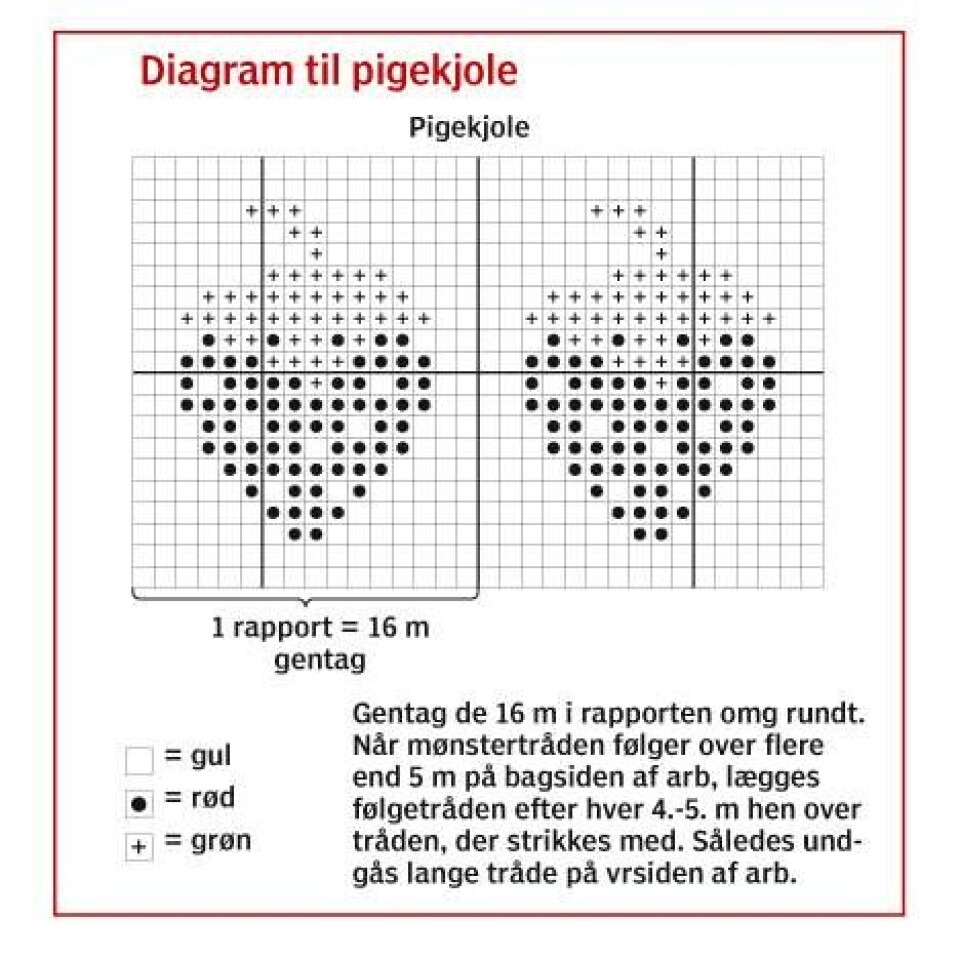 Strik selv: Pigekjole med striber og jordbær