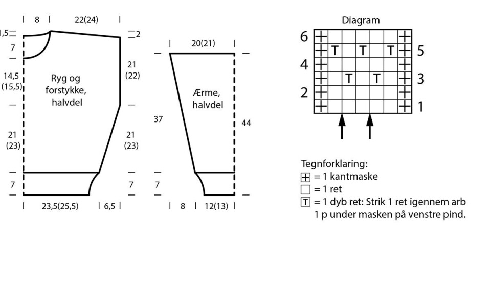 Dia vævestrik oversigt.jpg