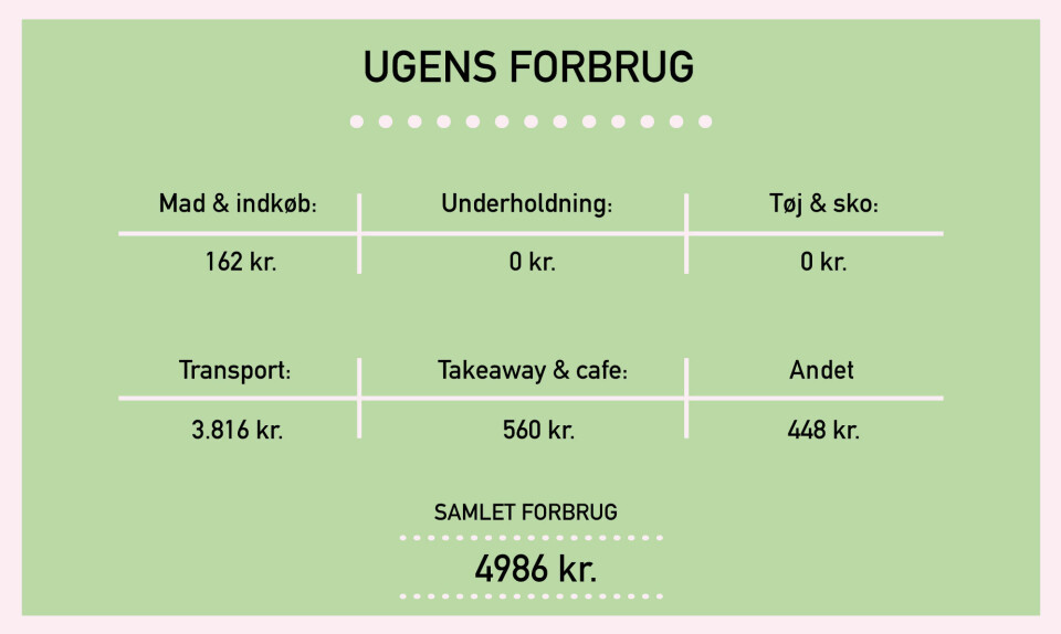 uge-44-inger-samlet-forbrug.jpg