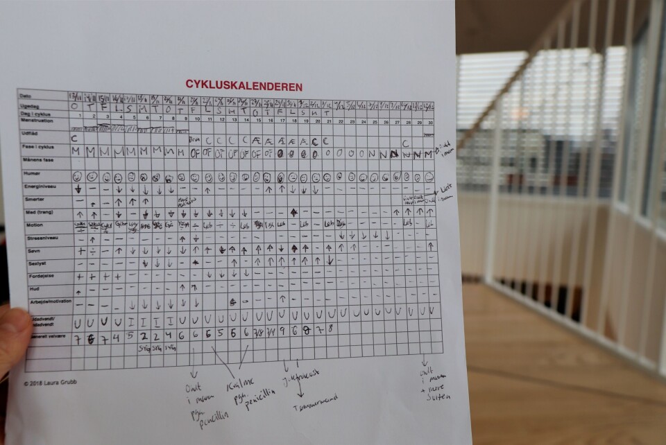 Menstruationscyklus kalender.jpg