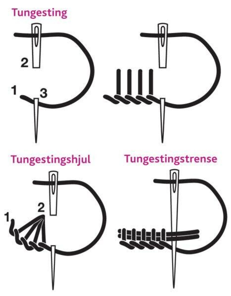 Tungesting