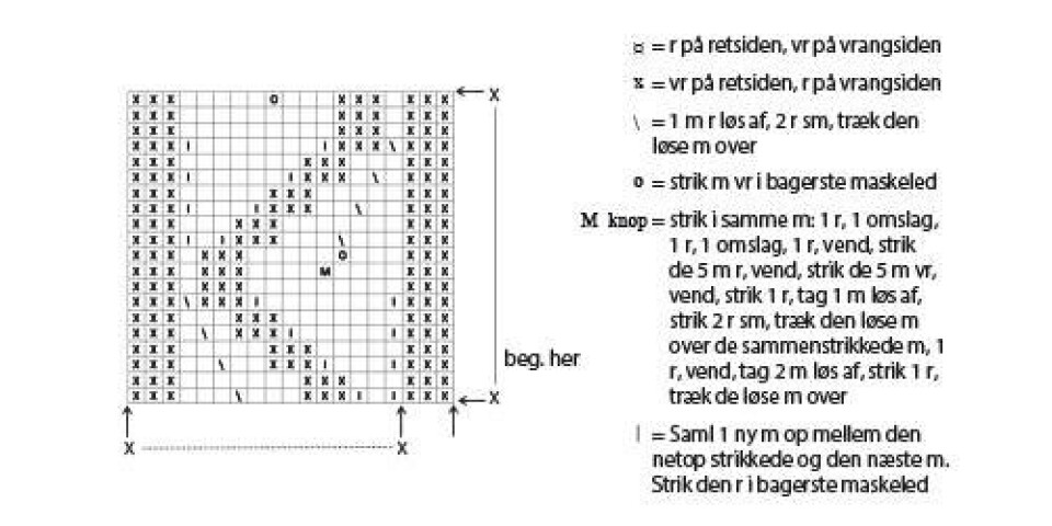 Strik selv: Rosa tunika med rosenknopper
