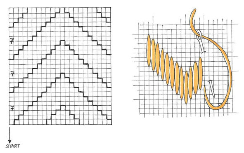 DIY gulvtæppe eller vægtæppe