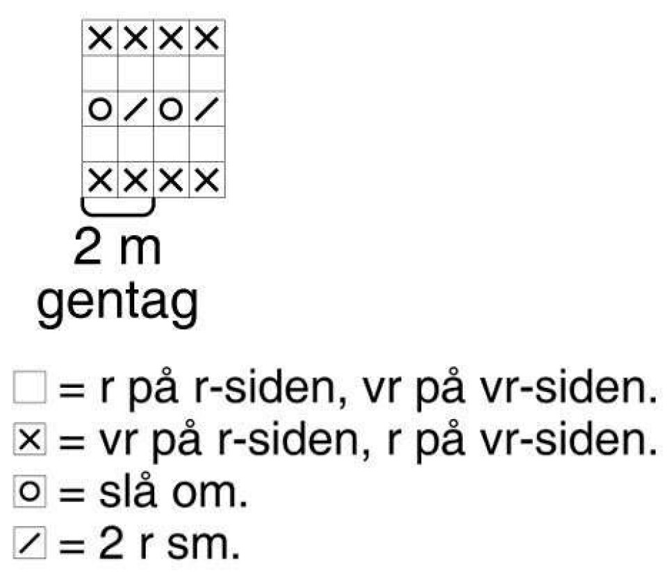Sød kjole med bøllehat og sko - med de manglende diagrammer