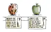 En tur i supermarkedets frygt- og grøntafdeling