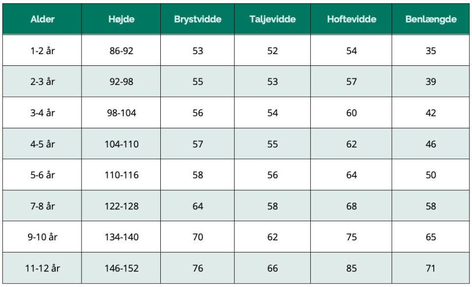 Stoerelsesguide til boern
