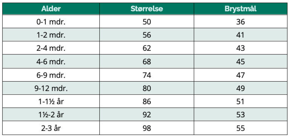 Stoerelsesguide til baby