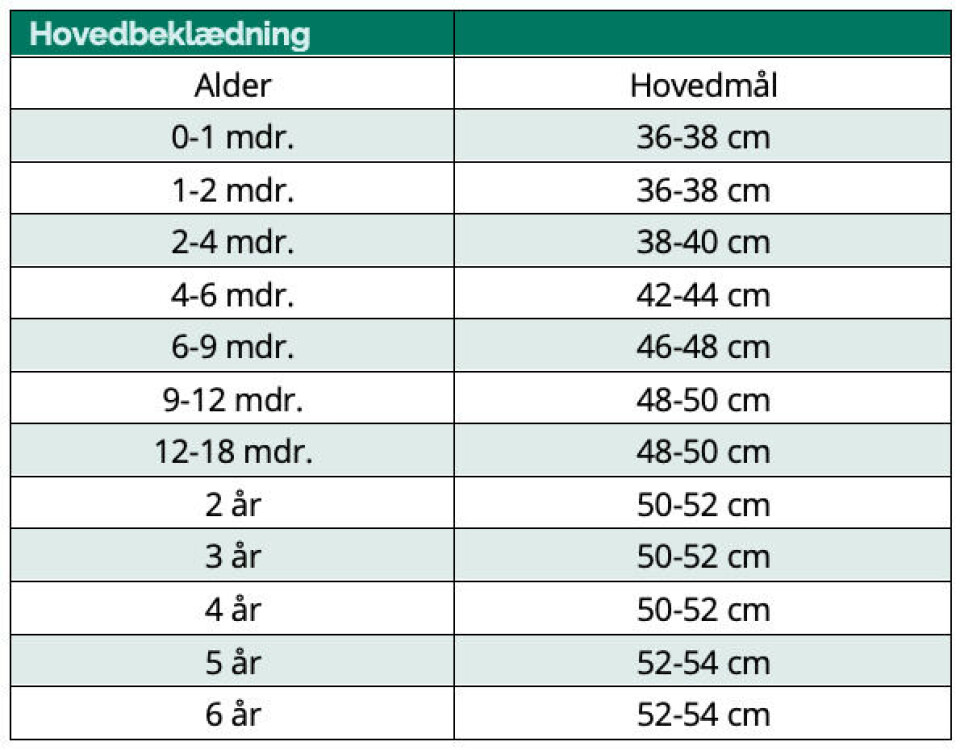 Stoerelsesguide til boern
