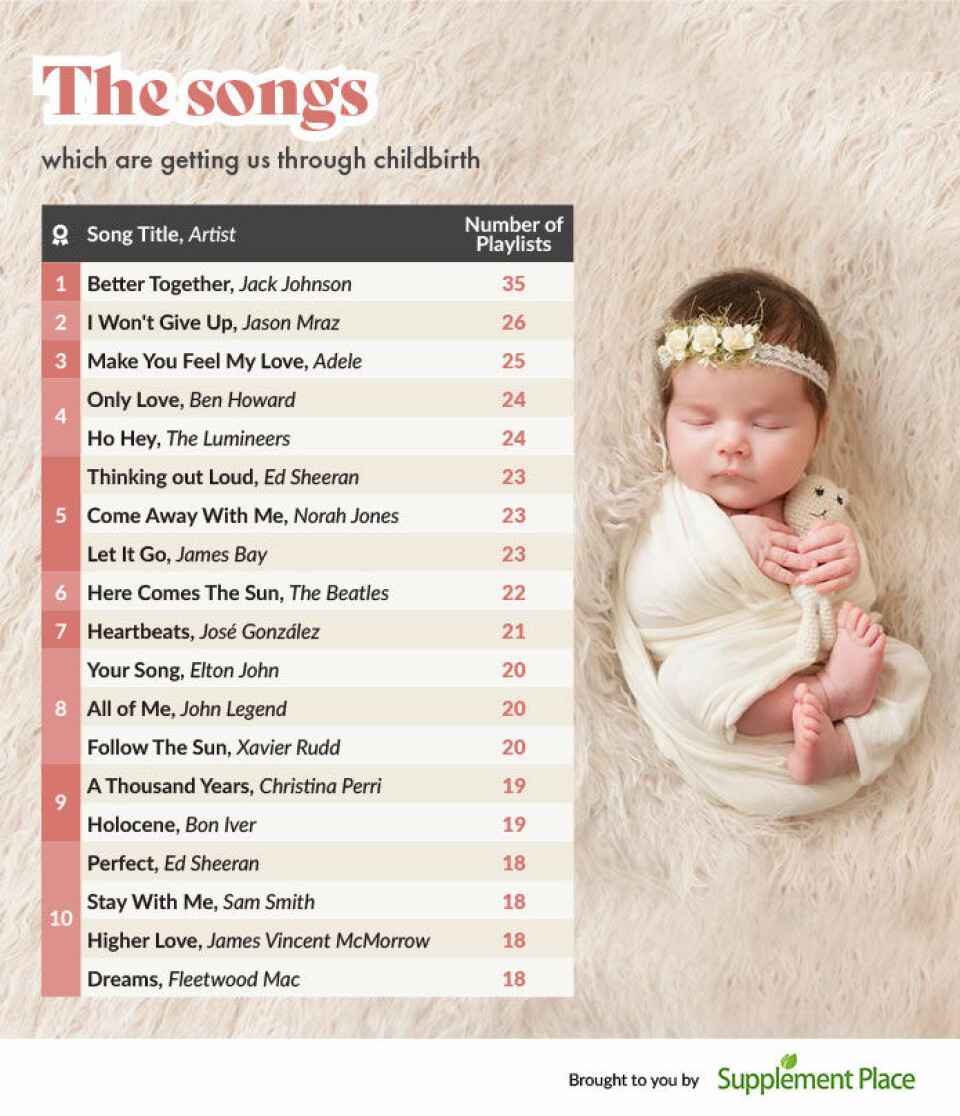 Top_10_-songs_birth.jpg