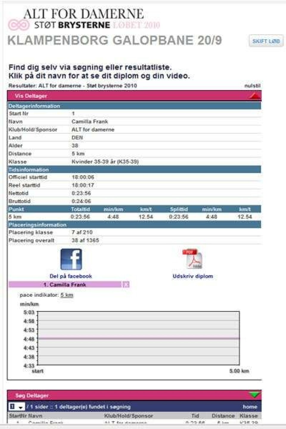 Sådan printer du dit diplom fra Støt Brysterne Løbet 2010