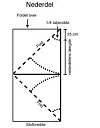 Nederdel med variationer