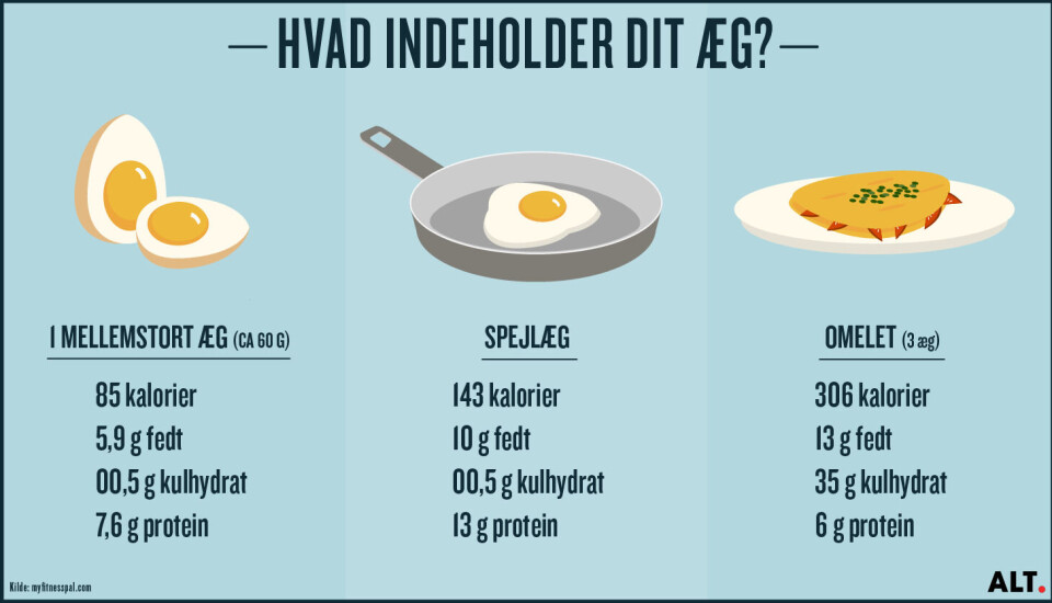 Her er den sundeste måde at tilberede dit æg på