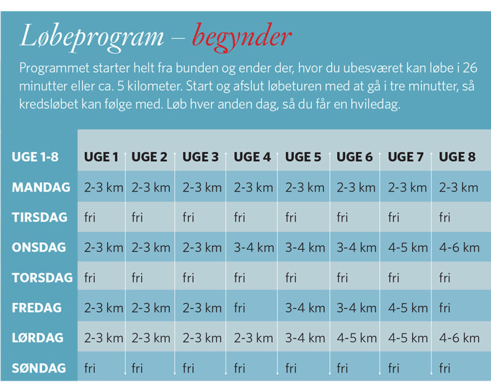 Løbeprogram: 5 km