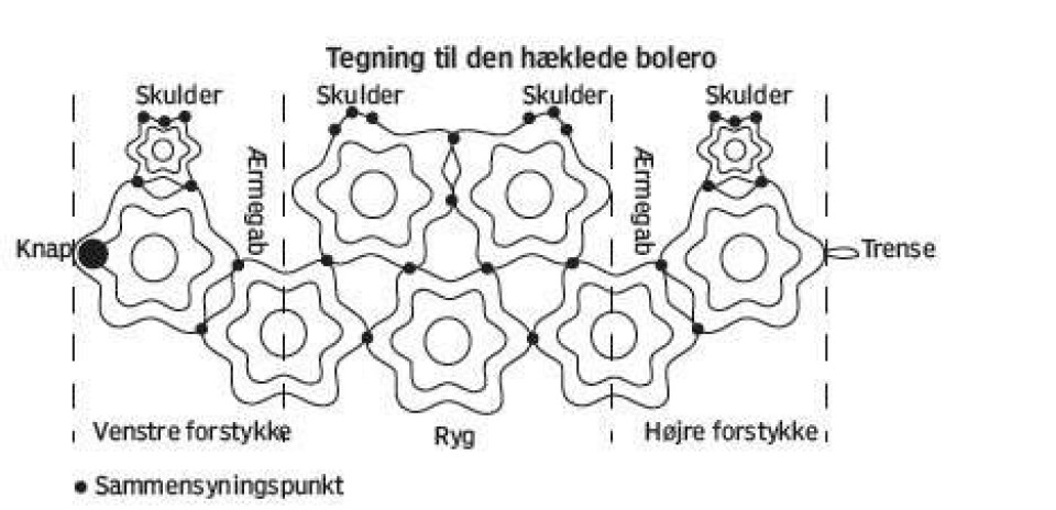 Sød hæklet bolero til lillepigen