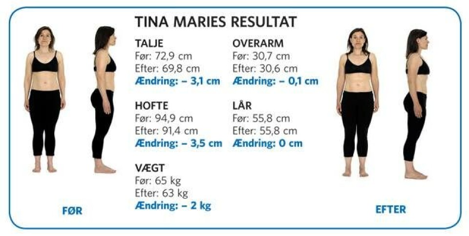 3 kvinder tester: Hvor meget kan du tabe dig på 2, 4 og 6 uger?