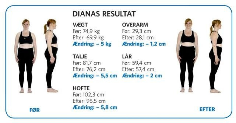3 kvinder tester: Hvor meget kan du tabe dig på 2, 4 og 6 uger?