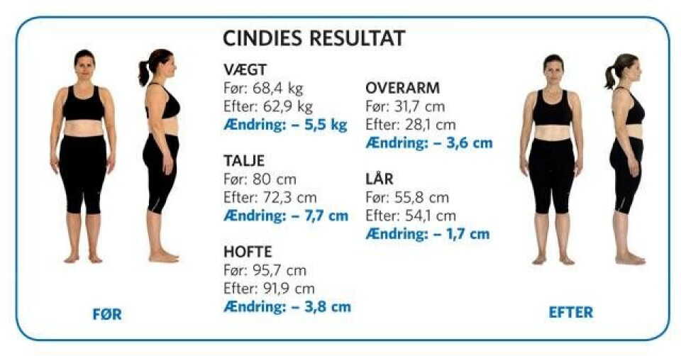 3 kvinder tester: Hvor meget kan du tabe dig på 2, 4 og 6 uger?