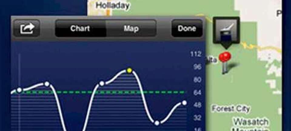 4 sunde og gratis apps