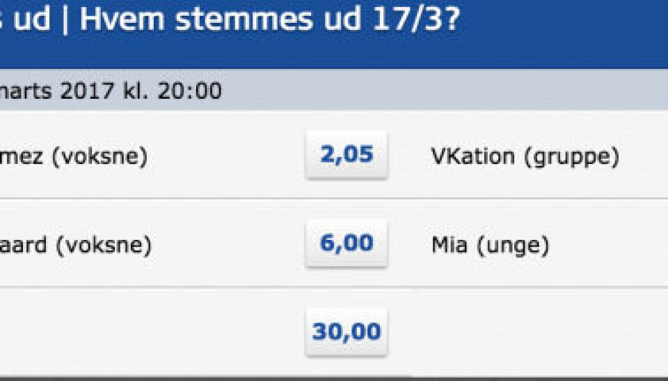 Her kan du se, hvordan Danske Spil vurderer aftenens deltagere.