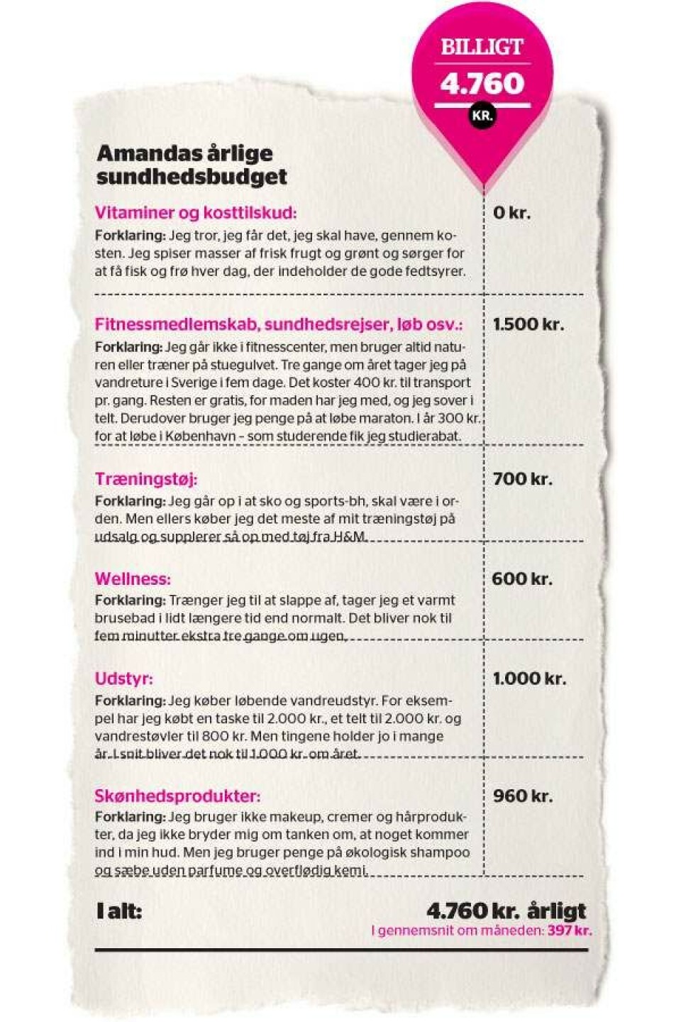 3 kvinder fortæller: Dét koster min sundhed