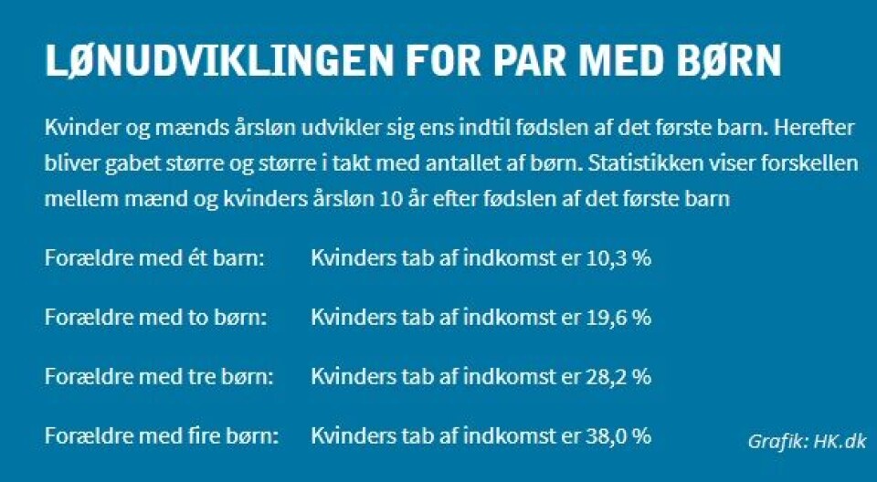 Grafik - HK løngab.jpg