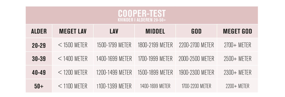 Sådan måler du dit kondital cooper-test.jpg