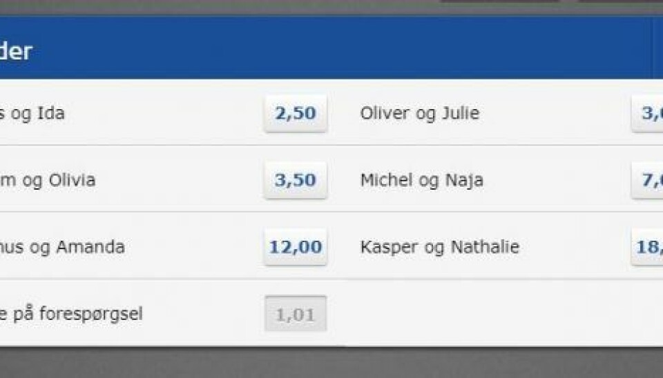 I skrivende stund ser Danske Spils vinderchancer sådan ud.