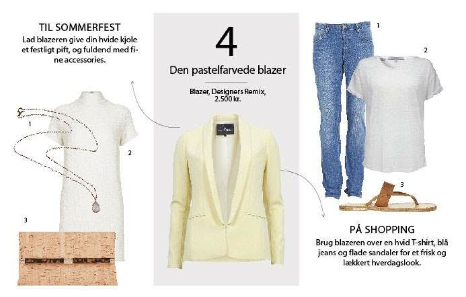 Se sommerens 7 nøglekøb her