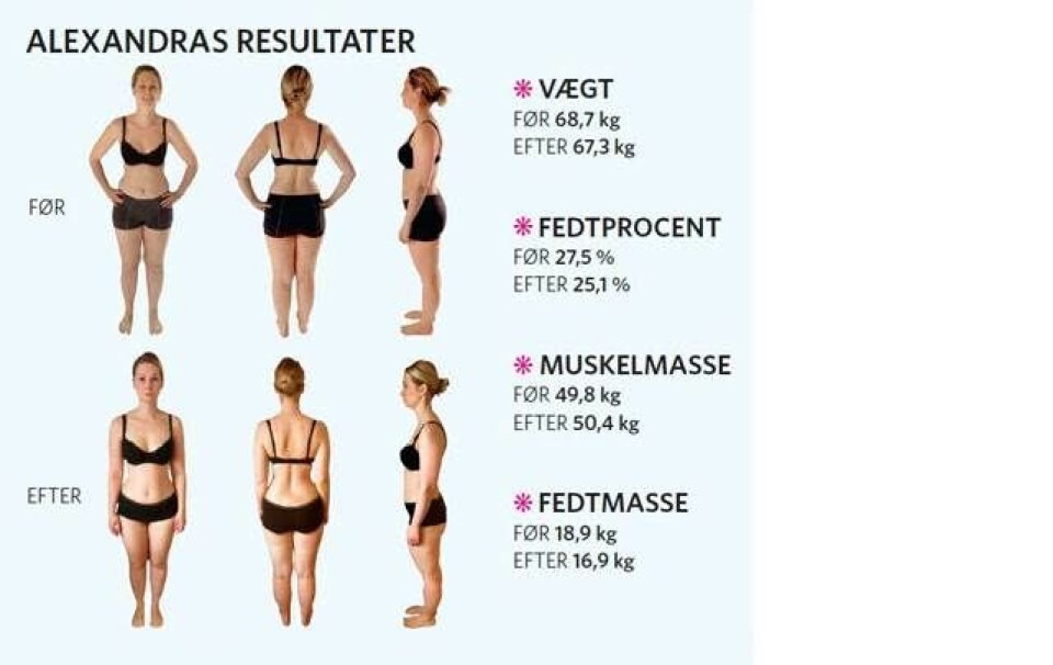 fit tester: Ny fedtprocent på 21 dage