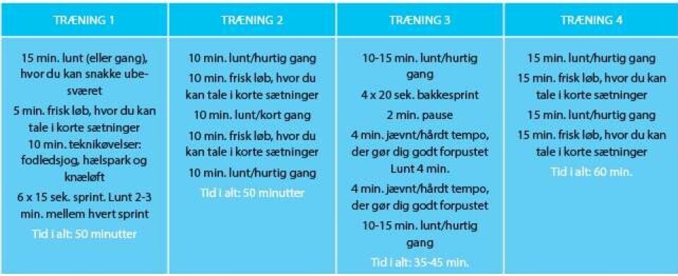 Løb langt - og bliv bedre, hurtigere & gladere