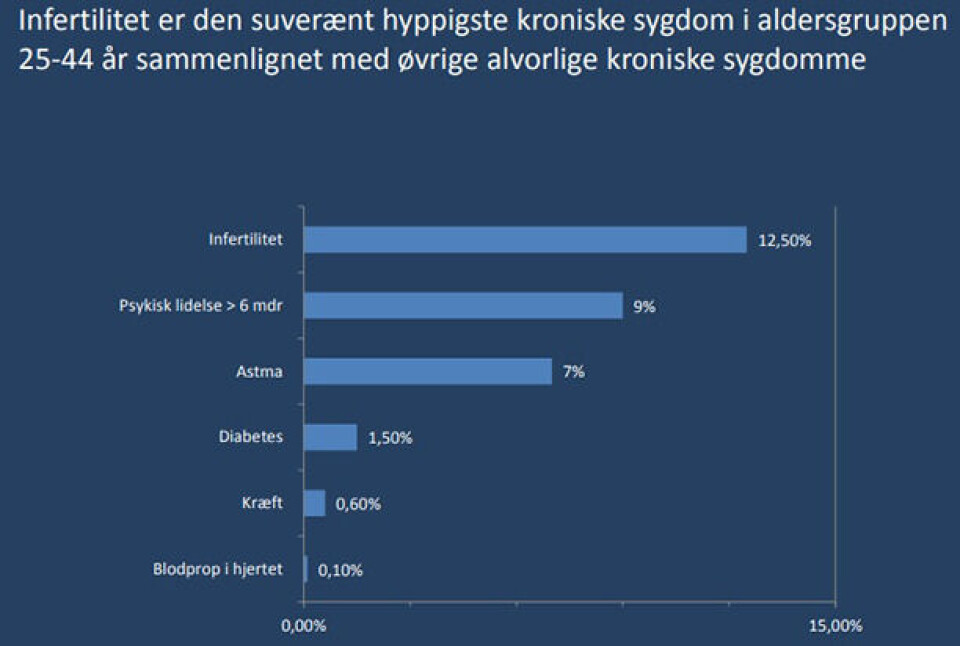 Statistik-barnløshed_Sundhedsstyrelsen_Kilde-Lone-Schmidt-og-Sundhedsprofil-2013-udgivet-af-Sundhedsstyrelsen.png