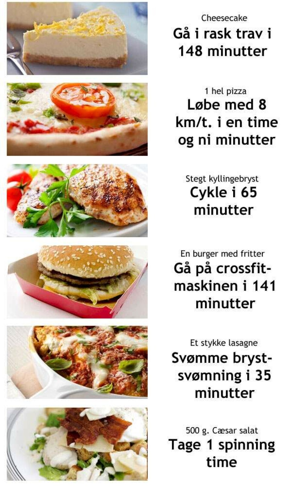 Sådan spiser du mindre