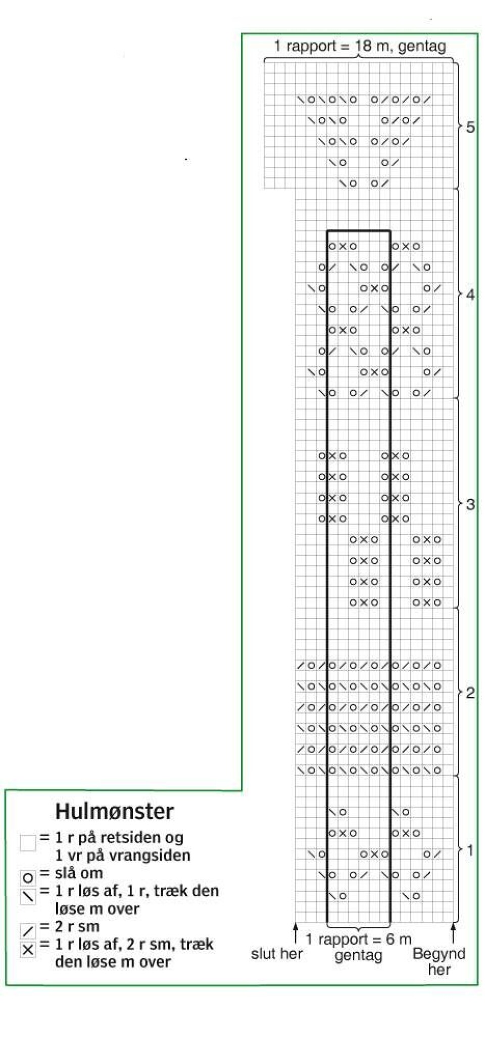 Strikket cardigan med hulmønster