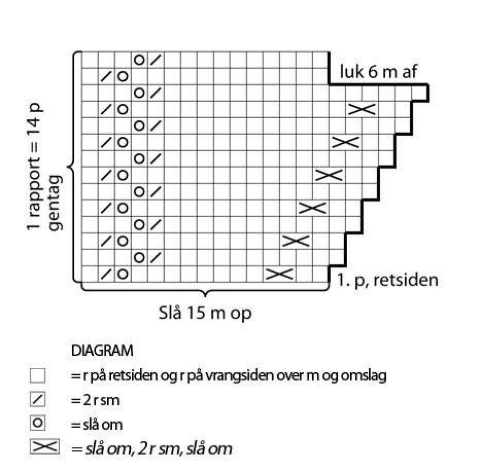 Strik et kongeligt babysvøb