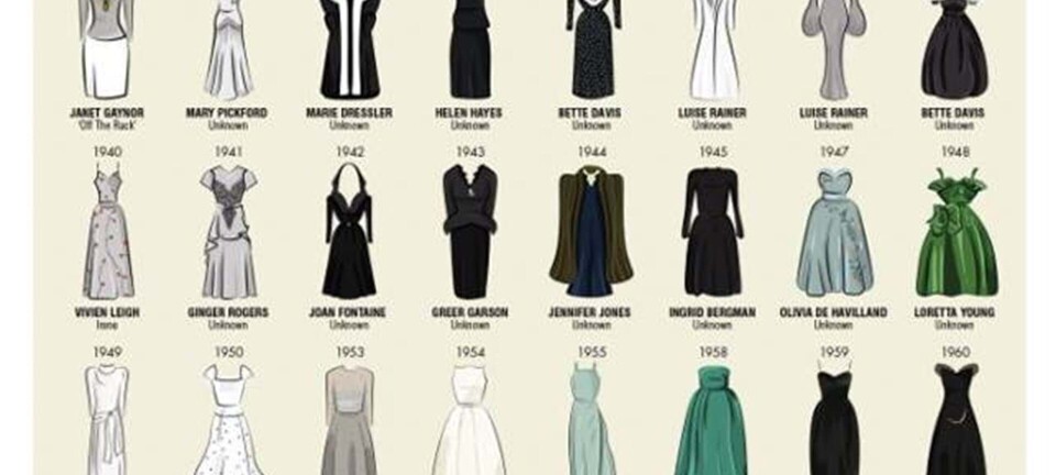 Se de smukke illustrationer af Oscar-kjoler gennem årene