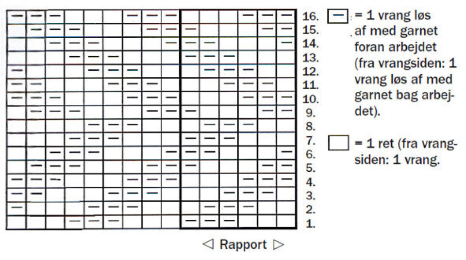 Vævestrik diagram