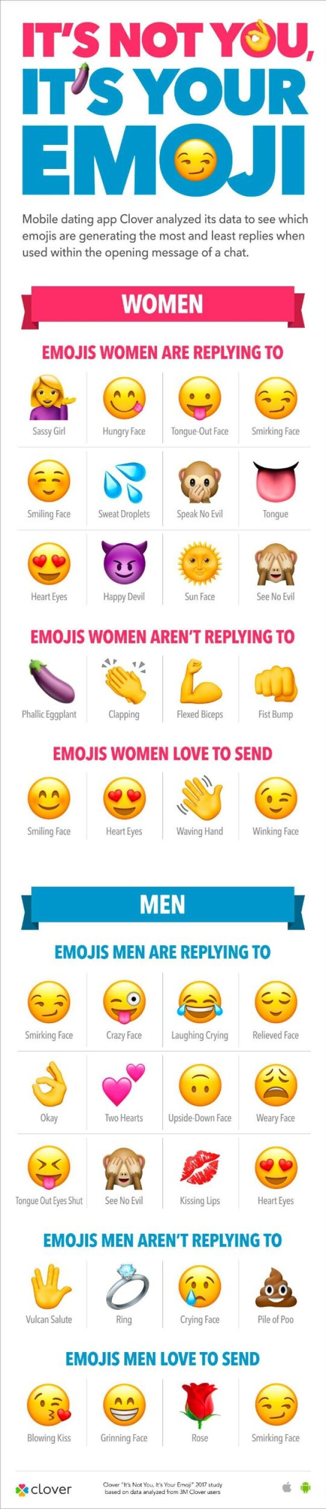Disse emojis er vejen frem, hvis du vil score