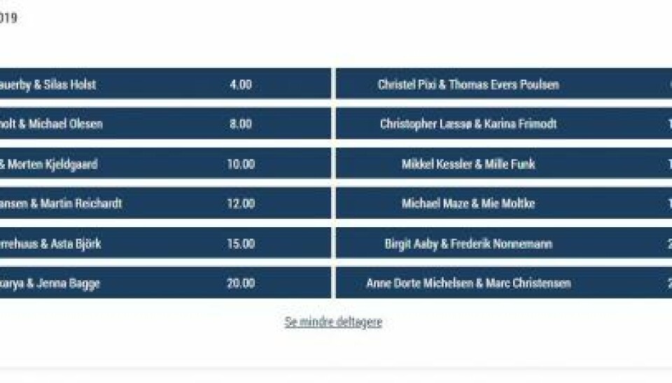 Odds fra Bet25.