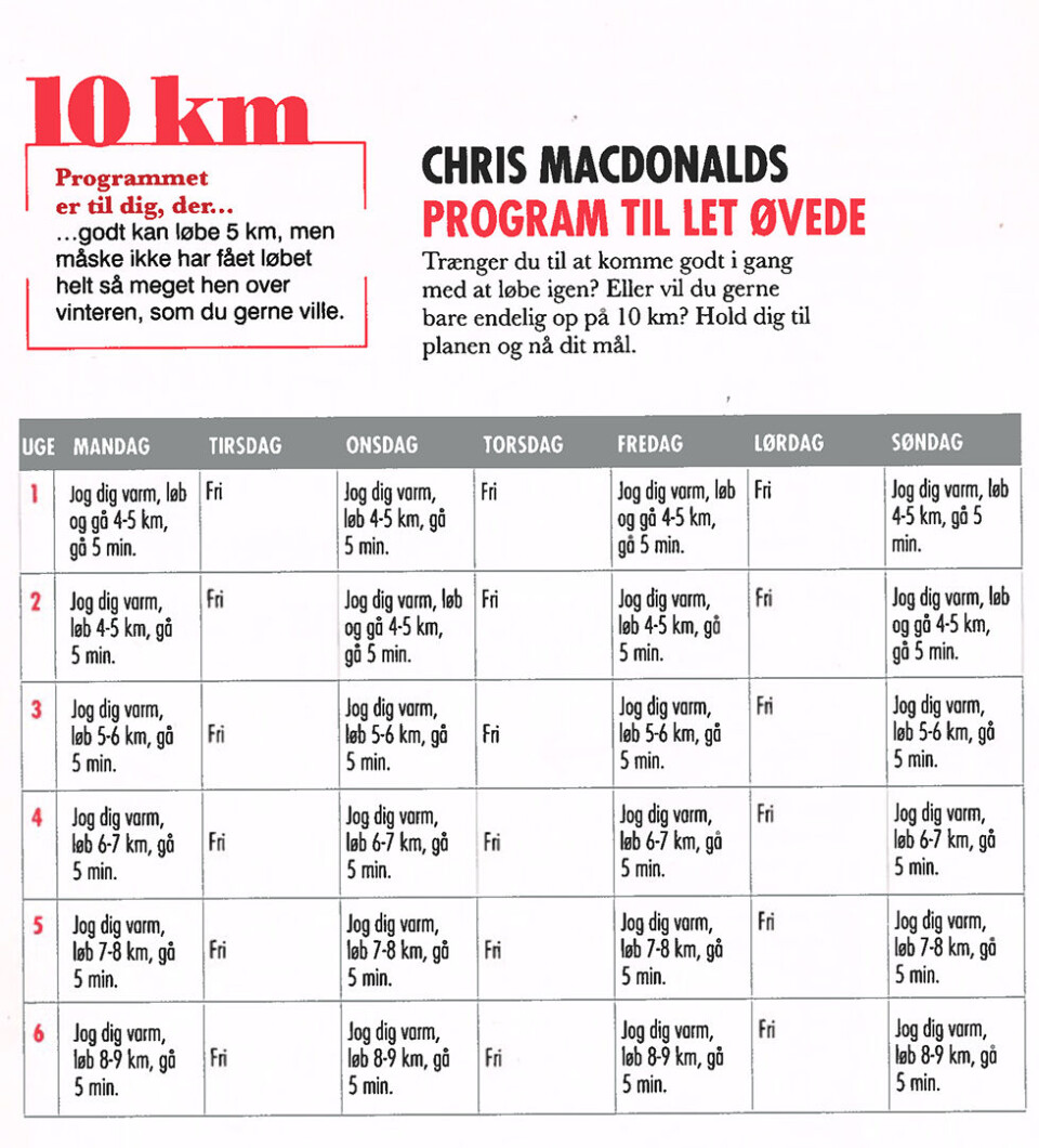 Løbeprogram 10 km på 6 uger