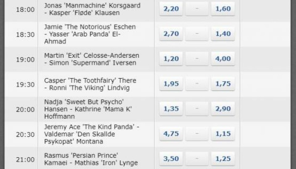 Danske Spil er nu klar med odds på deltagerne til lørdagens store stævne.